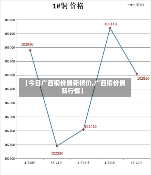 【今日广西铜价最新报价,广西铜价最新行情】-第2张图片