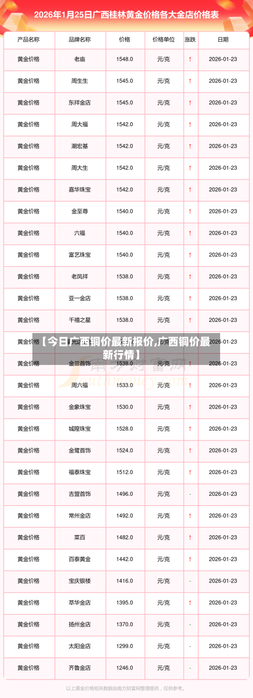 【今日广西铜价最新报价,广西铜价最新行情】