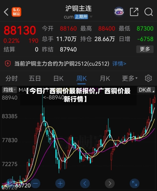 【今日广西铜价最新报价,广西铜价最新行情】-第3张图片