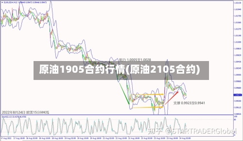 原油1905合约行情(原油2105合约)-第2张图片