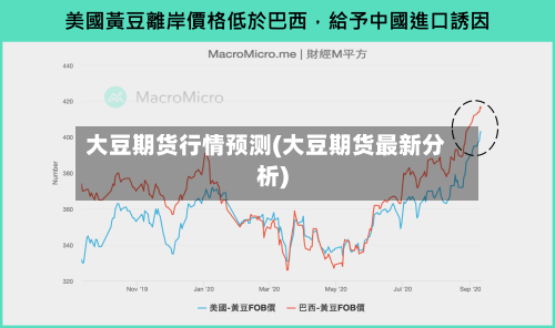 大豆期货行情预测(大豆期货最新分析)