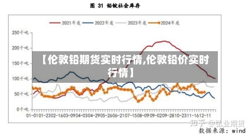 【伦敦铅期货实时行情,伦敦铅价实时行情】