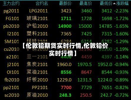 【伦敦铅期货实时行情,伦敦铅价实时行情】-第2张图片