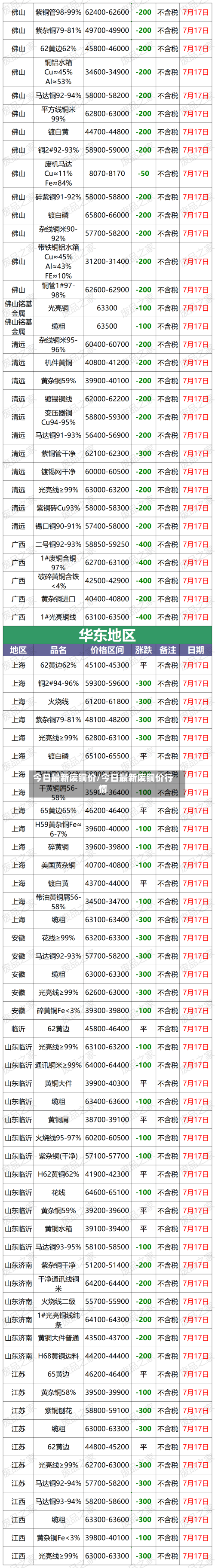 今日最新废铜价/今日最新废铜价行情-第2张图片