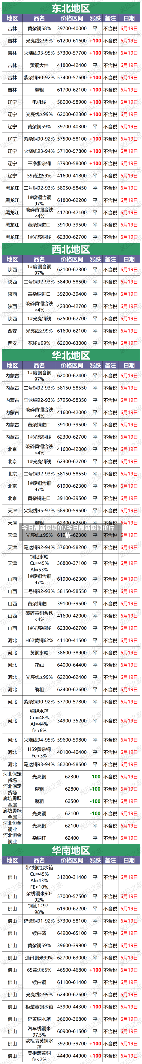 今日最新废铜价/今日最新废铜价行情-第3张图片