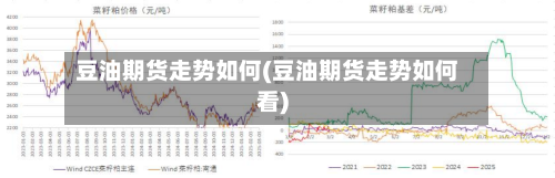 豆油期货走势如何(豆油期货走势如何看)
