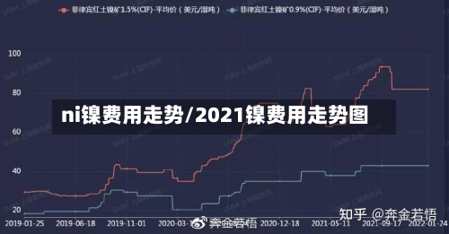 ni镍费用走势/2021镍费用走势图