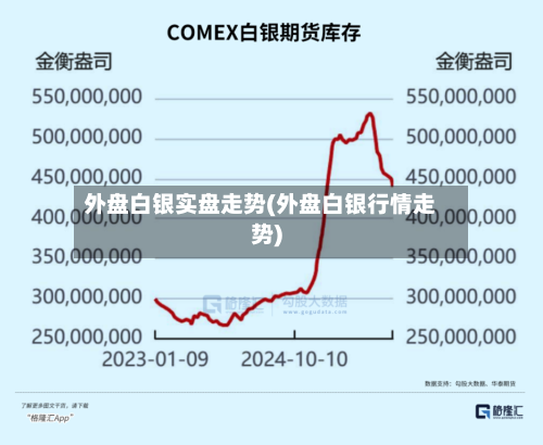 外盘白银实盘走势(外盘白银行情走势)