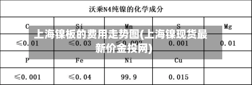 上海镍板的费用走势图(上海镍现货最新价金投网)