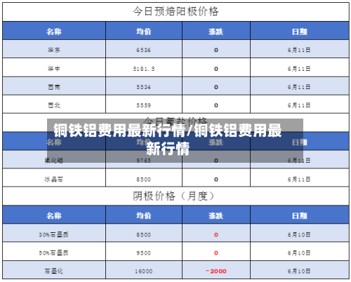 铜铁铝费用最新行情/铜铁铝费用最新行情-第2张图片