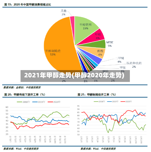 2021年甲醇走势(甲醇2020年走势)