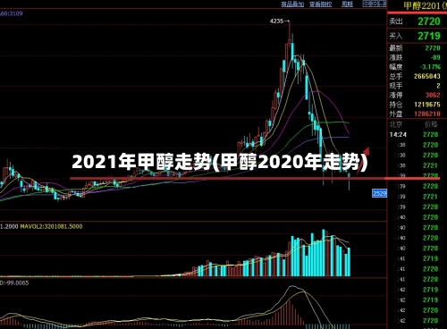2021年甲醇走势(甲醇2020年走势)-第2张图片