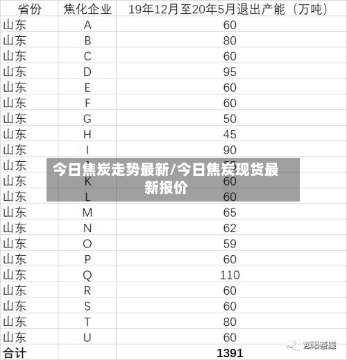 今日焦炭走势最新/今日焦炭现货最新报价-第3张图片