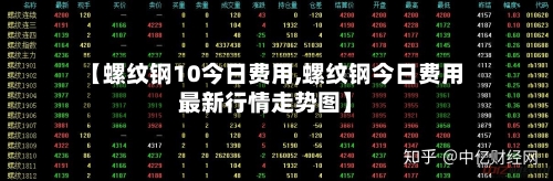 【螺纹钢10今日费用,螺纹钢今日费用最新行情走势图】-第3张图片