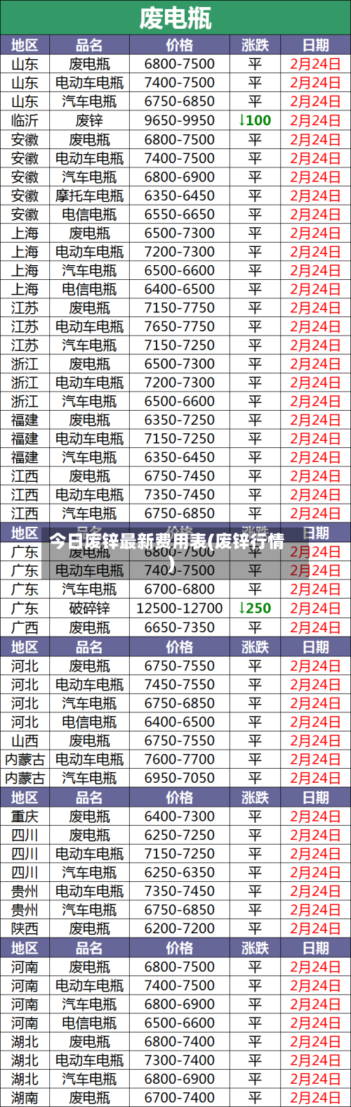 今日废锌最新费用表(废锌行情)