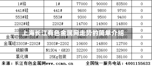 上海长江有色金属网走势的简单介绍