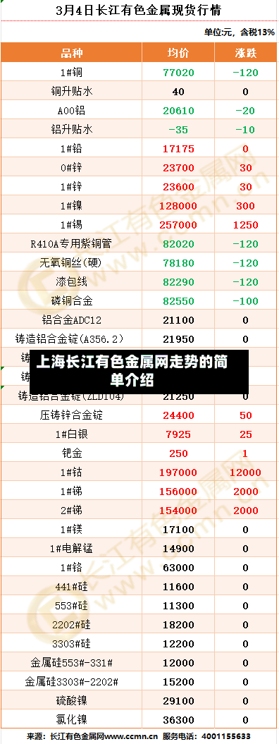 上海长江有色金属网走势的简单介绍-第2张图片