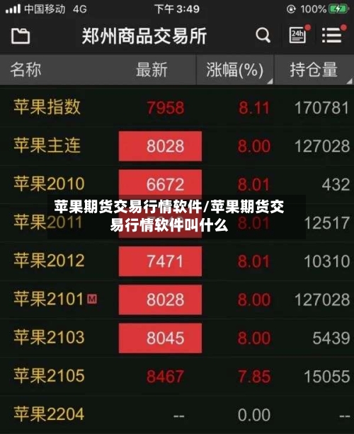苹果期货交易行情软件/苹果期货交易行情软件叫什么