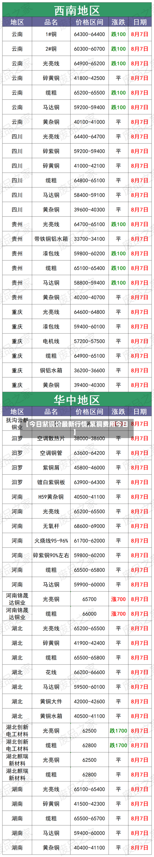 【今日紫铜价最新行情,紫铜费用今日】