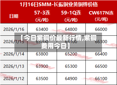 【今日紫铜价最新行情,紫铜费用今日】-第2张图片