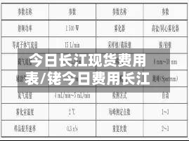 今日长江现货费用表/铑今日费用长江-第3张图片