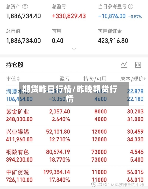 期货昨日行情/昨晚期货行情-第3张图片