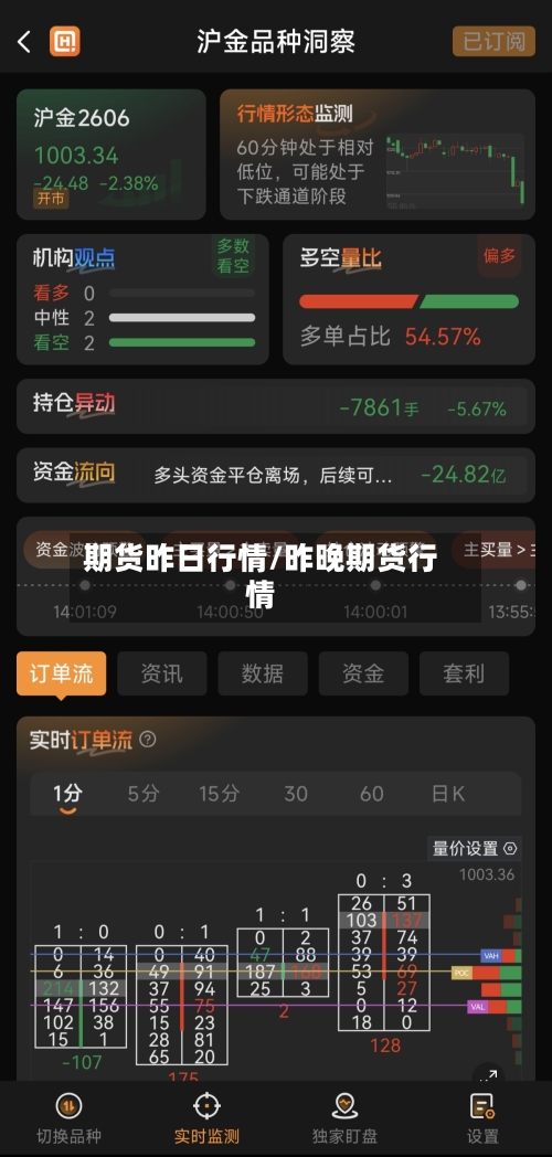 期货昨日行情/昨晚期货行情