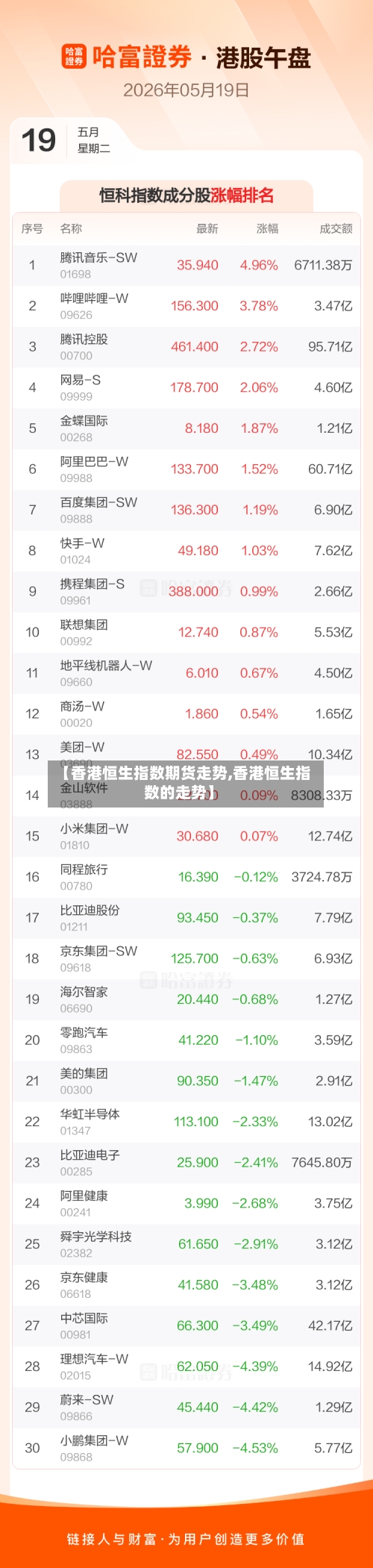 【香港恒生指数期货走势,香港恒生指数的走势】