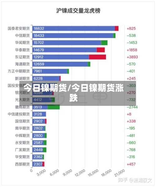 今日镍期货/今日镍期货涨跌-第3张图片