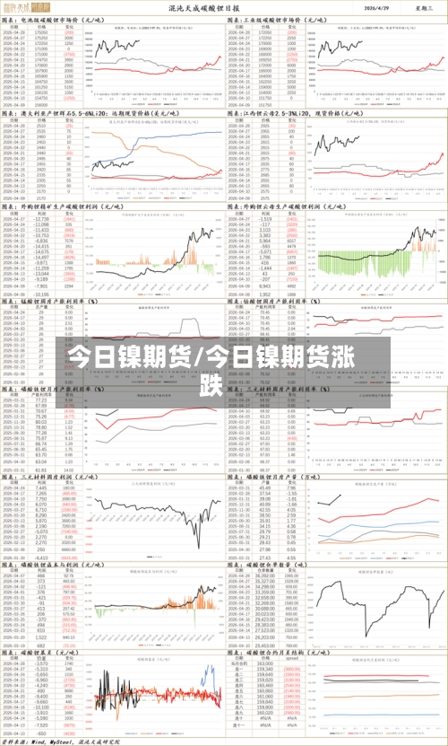 今日镍期货/今日镍期货涨跌-第2张图片