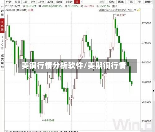美铜行情分析软件/美期铜行情-第2张图片