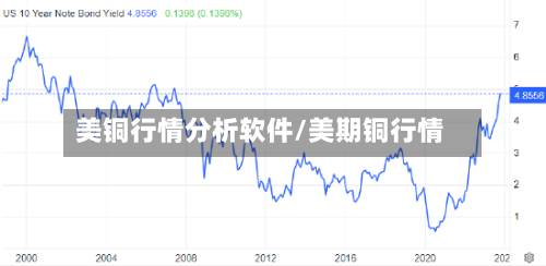 美铜行情分析软件/美期铜行情