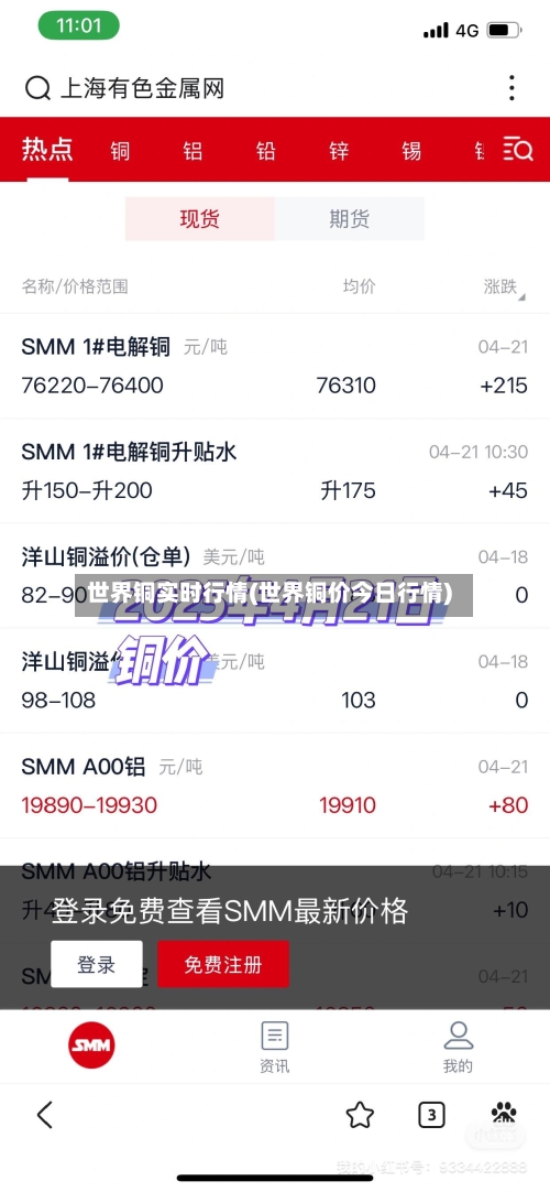 世界铜实时行情(世界铜价今日行情)-第2张图片
