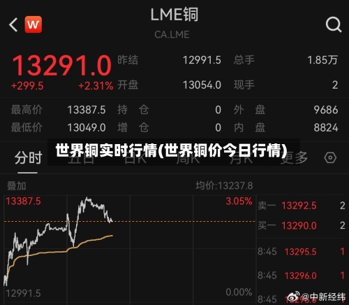 世界铜实时行情(世界铜价今日行情)