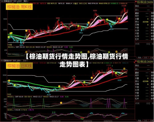 【棕油期货行情走势图,棕油期货行情走势图表】