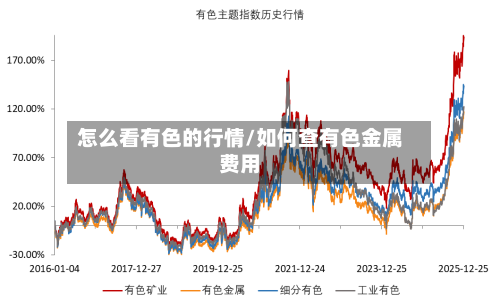 怎么看有色的行情/如何查有色金属费用