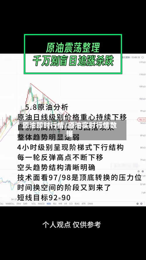 原油即时行情/原油实时行情数据-第3张图片