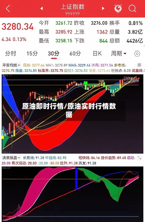 原油即时行情/原油实时行情数据