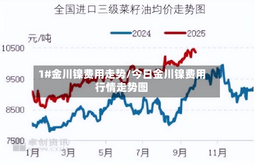 1#金川镍费用走势/今日金川镍费用行情走势图-第2张图片