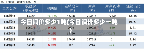 今日铜价多少1吨(今日铜价多少一吨)