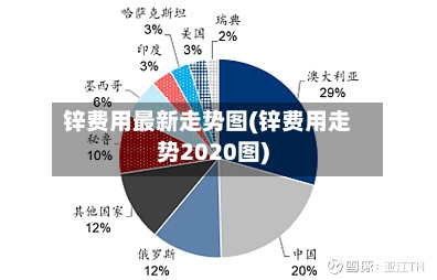 锌费用最新走势图(锌费用走势2020图)
