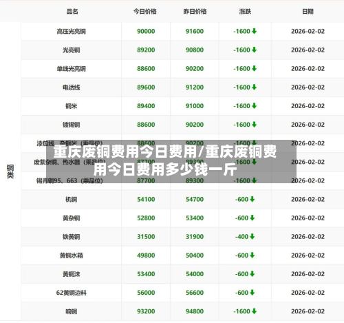 重庆废铜费用今日费用/重庆废铜费用今日费用多少钱一斤
