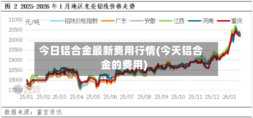 今日铝合金最新费用行情(今天铝合金的费用)-第3张图片
