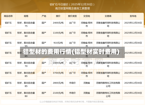 铝型材的费用行情(铝型材实时费用)-第2张图片