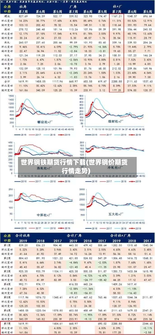 世界钢铁期货行情下载(世界钢价期货行情走势)