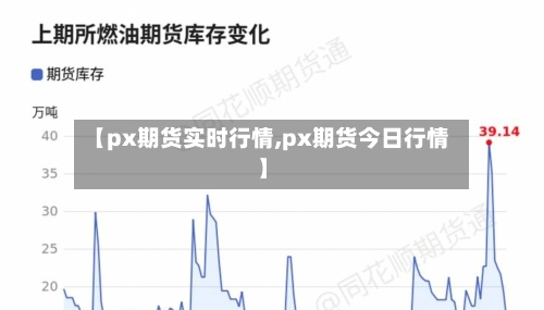 【px期货实时行情,px期货今日行情】