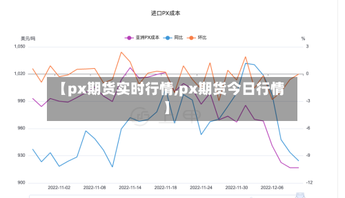【px期货实时行情,px期货今日行情】-第2张图片