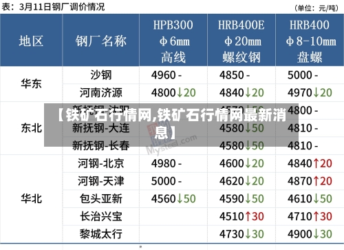 【铁矿石行情网,铁矿石行情网最新消息】