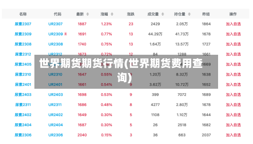 世界期货期货行情(世界期货费用查询)