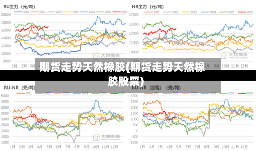 期货走势天然橡胶(期货走势天然橡胶股票)-第2张图片